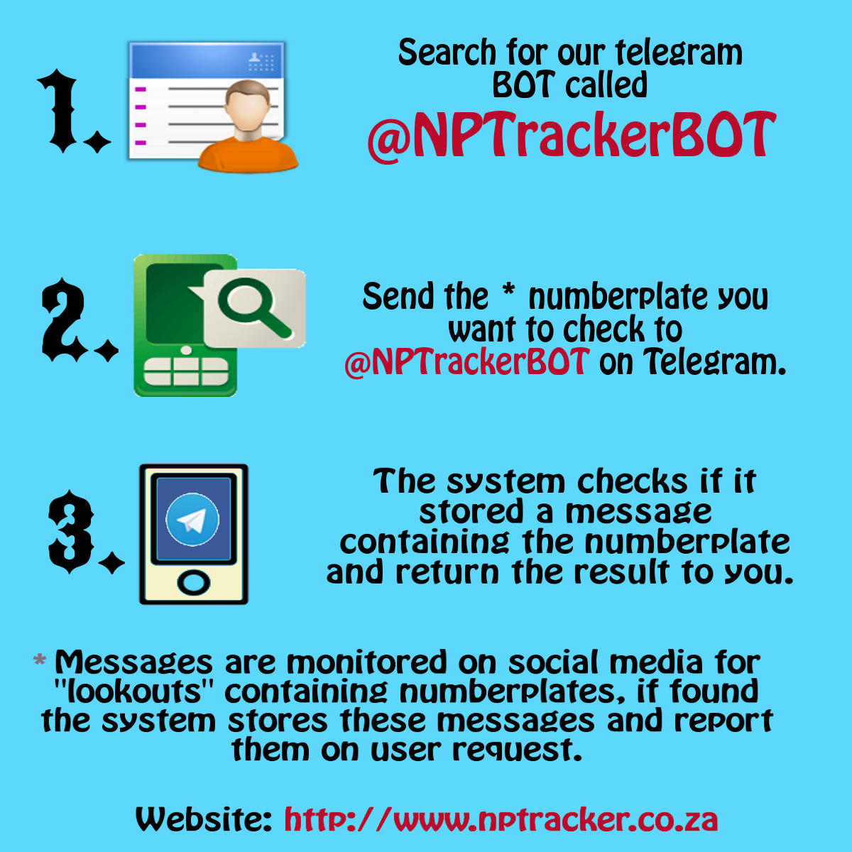 NPS telegram serviceBOT